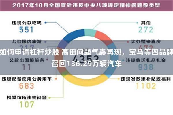 如何申请杠杆炒股 高田问题气囊再现，宝马等四品牌召回136.29万辆汽车