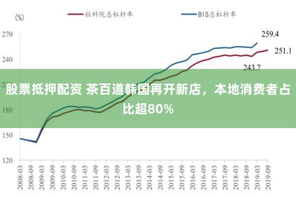 股票抵押配资 茶百道韩国再开新店，本地消费者占比超80%