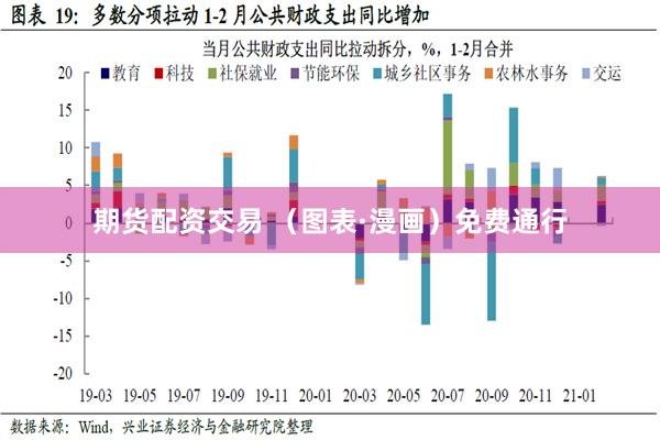 期货配资交易 （图表·漫画）免费通行