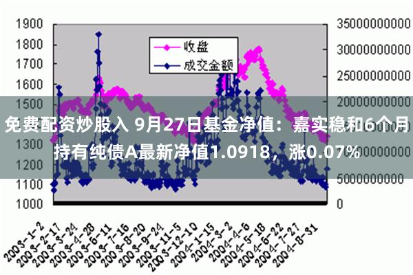 免费配资炒股入 9月27日基金净值：嘉实稳和6个月持有纯债A最新净值1.0918，涨0.07%