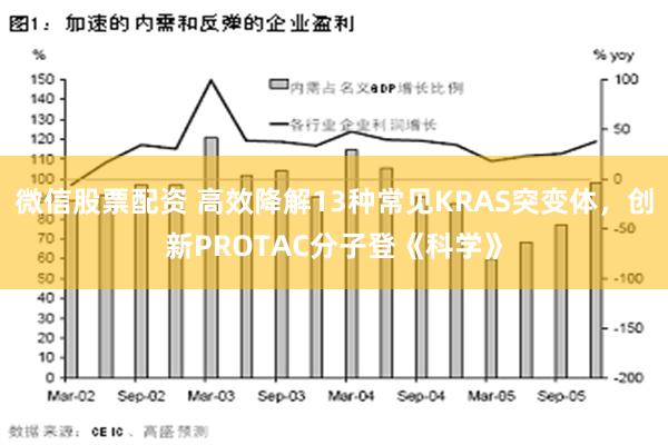 微信股票配资 高效降解13种常见KRAS突变体，创新PROTAC分子登《科学》