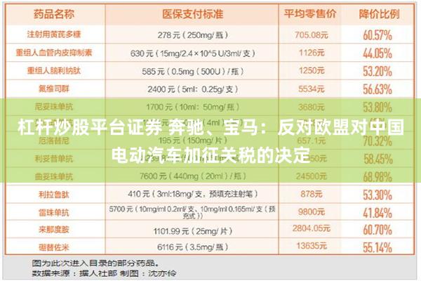 杠杆炒股平台证券 奔驰、宝马：反对欧盟对中国电动汽车加征关税的决定