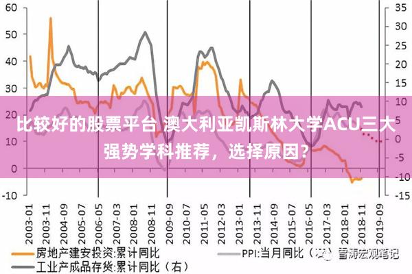 比较好的股票平台 澳大利亚凯斯林大学ACU三大强势学科推荐，选择原因？