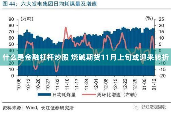 什么是金融杠杆炒股 烧碱期货11月上旬或迎来转折