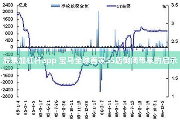 股票加杠杆app 宝马全球首家5S店倒闭带来的启示