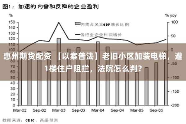 惠州期货配资 【以案普法】老旧小区加装电梯，遭1楼住户阻拦，法院怎么判？