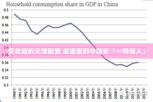 受欢迎的天津配资 成语里的中国史「一鸣惊人」