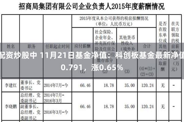 配资炒股中 11月21日基金净值：科创板基金最新净值0.791，涨0.65%