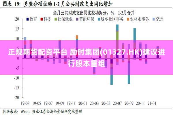 正规期货配资平台 励时集团(01327.HK)建议进行股本重组