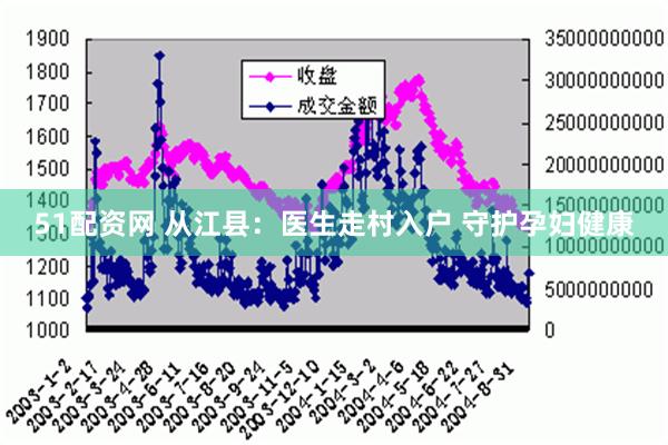 51配资网 从江县：医生走村入户 守护孕妇健康