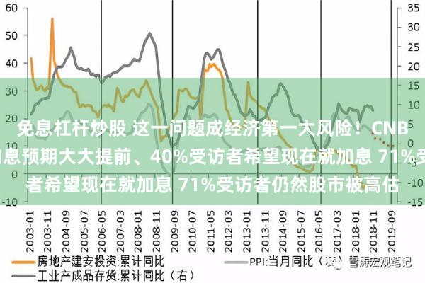 免息杠杆炒股 这一问题成经济第一大风险！CNBC最新调查：美联储加息预期大大提前、40%受访者希望现在就加息 71%受访者仍然股市被高估